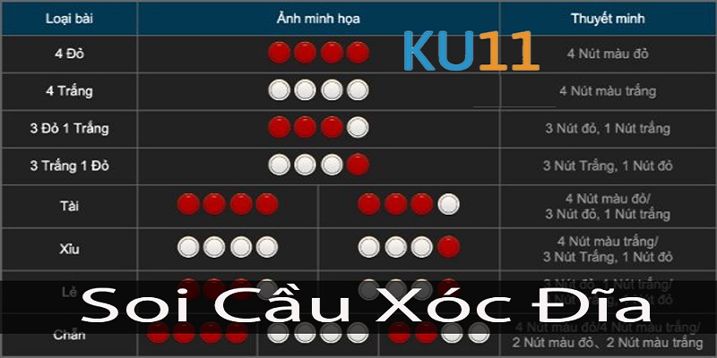 Kinh nghiệm đặt cược Xóc Đĩa tại Ku11 thành công